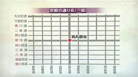 一条 二条 三条 四条 五条|京の地名の不思議 東西と南北の通り、どっちが先？